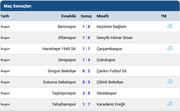 Cankiri Fk Puan 6 Hafta Mac Sonucu