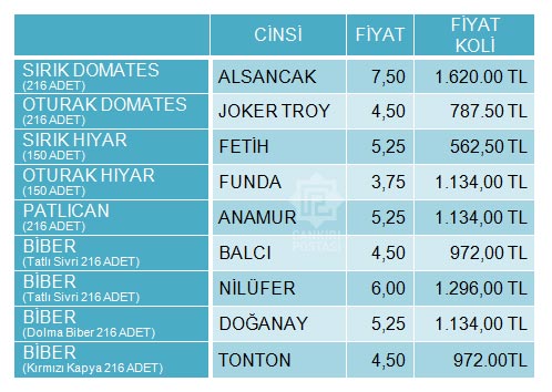 Cankiri Tuplu Fide Fiyatlari