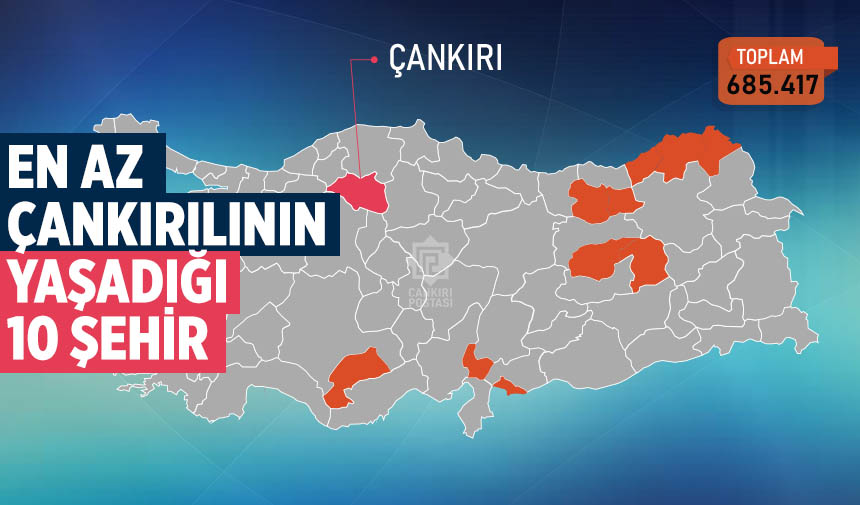 En az Çankırılının yaşadığı 10 şehir