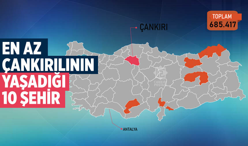 En az Çankırılının yaşadığı 10 şehir