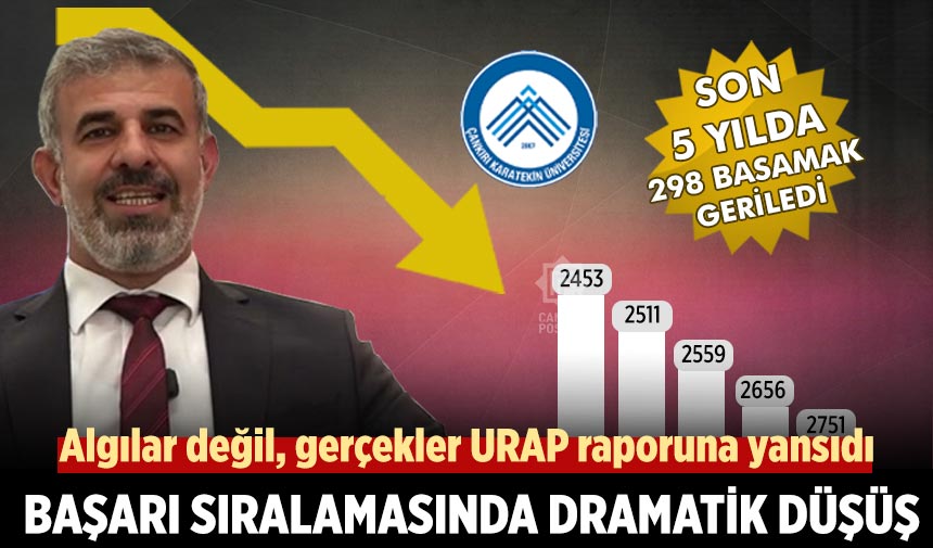 Çankırı Karatekin Üniversitesi'nin URAP başarı sıralamasında dramatik düşüşü