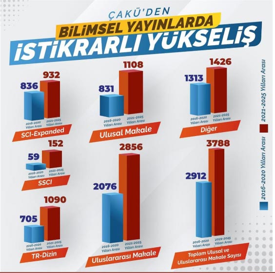 Istikrarli Yükselis