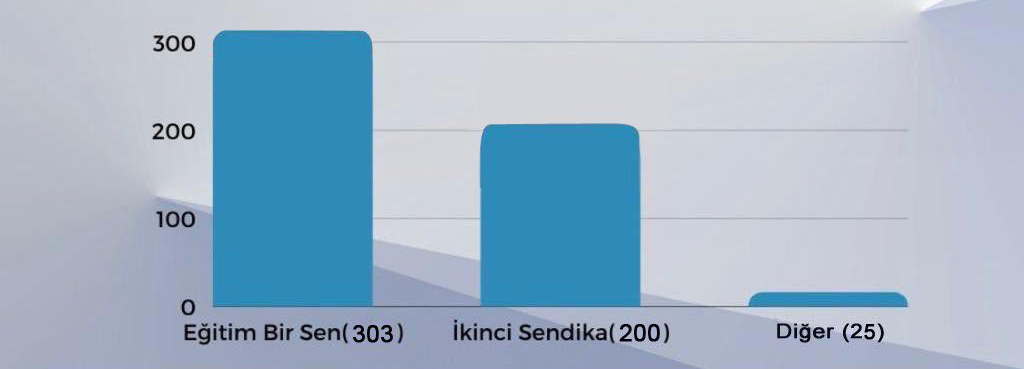 Memur Senuni Semasi-1