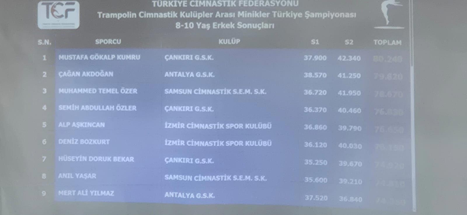 Çankırı Gsb Şampiyon