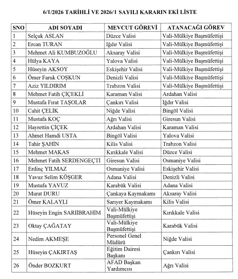 Valiler Kararnamesi 7 Ocak