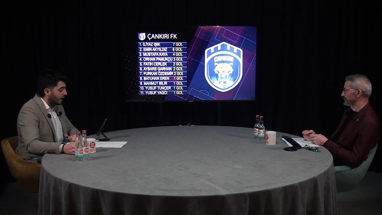 Cankiri Fk Gol Dagilim Tablosu Hm