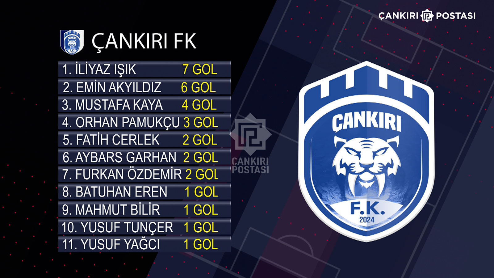 Cankiri Fk Gol Dagilim Tablosu
