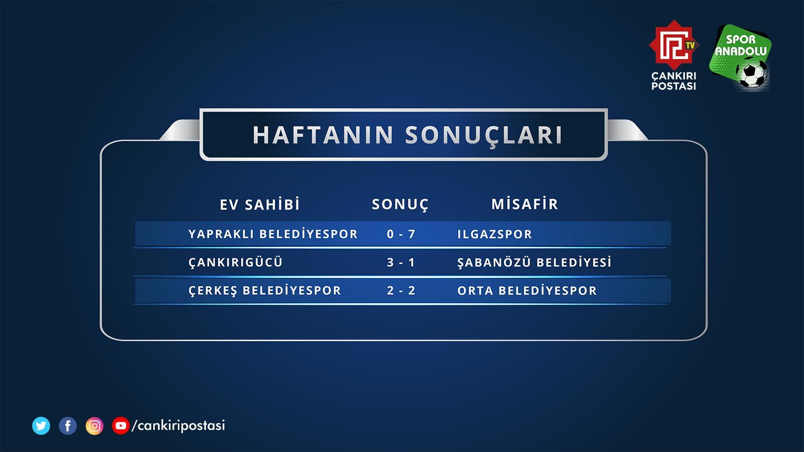 Amator Lig 4 Hafta Maclari Sonuc