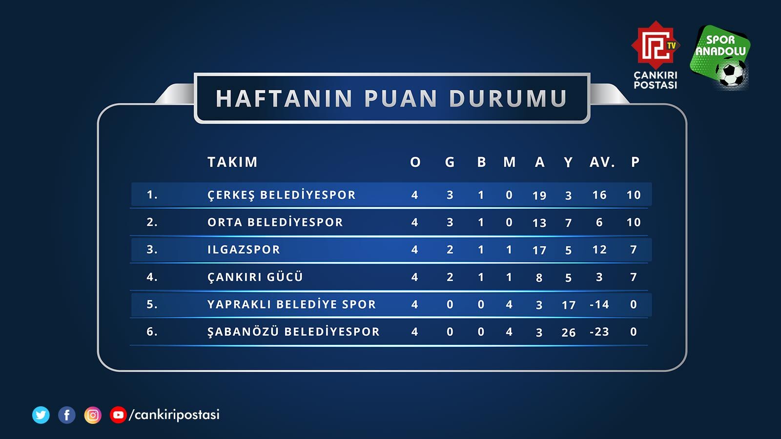 Amator Lig 4 Hafta Puan-1