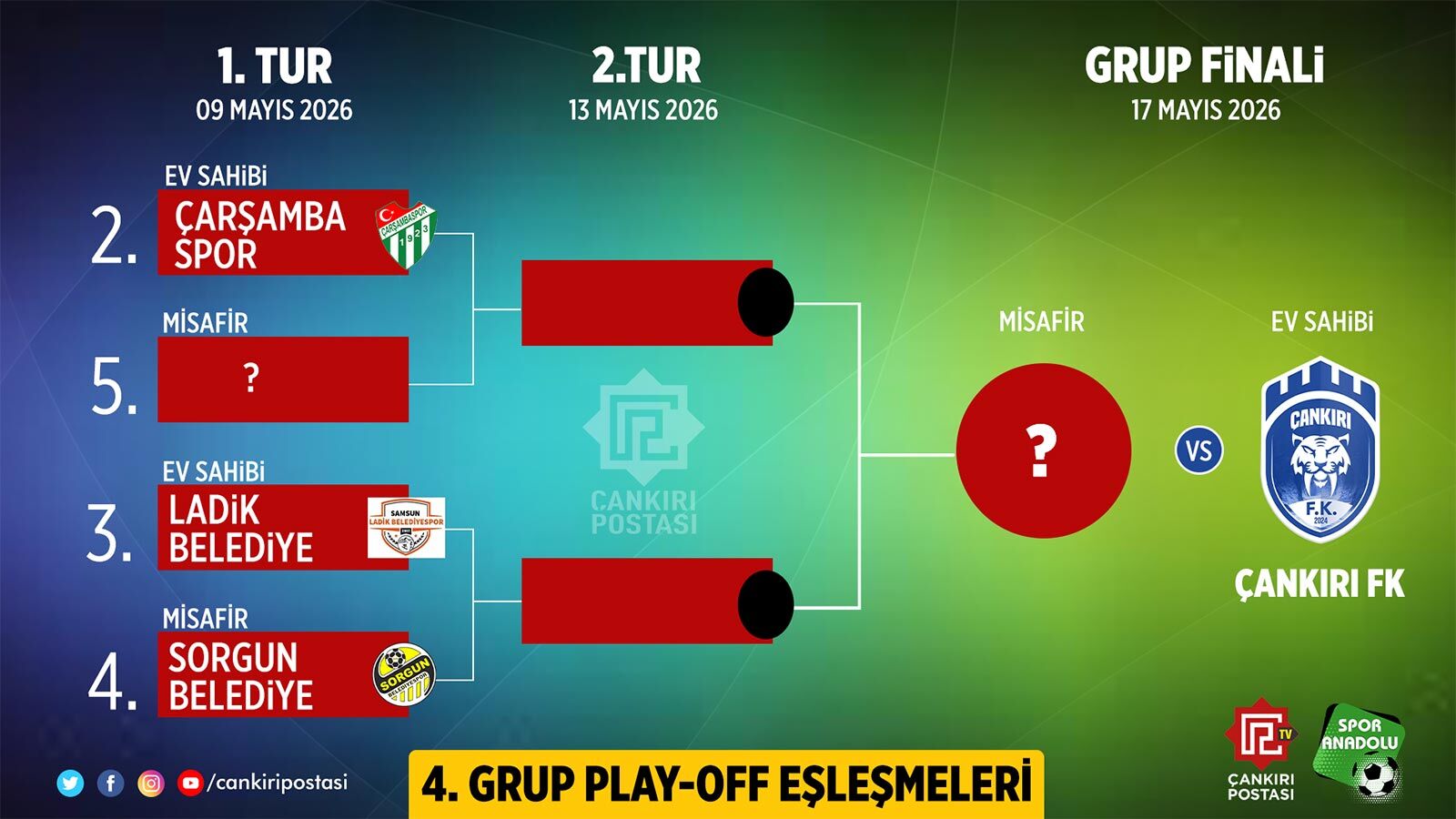 Cankiri Fk Final Takvim 1