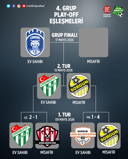 4. Grup Play Off 1. Tur