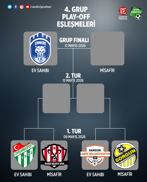 4. Grup Play Off
