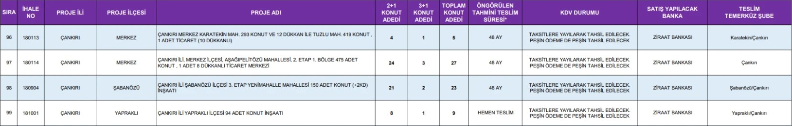 Çankırı Toki