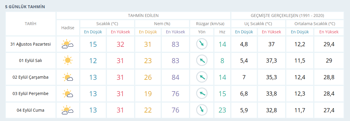 Eylül Sicak Baslayacak
