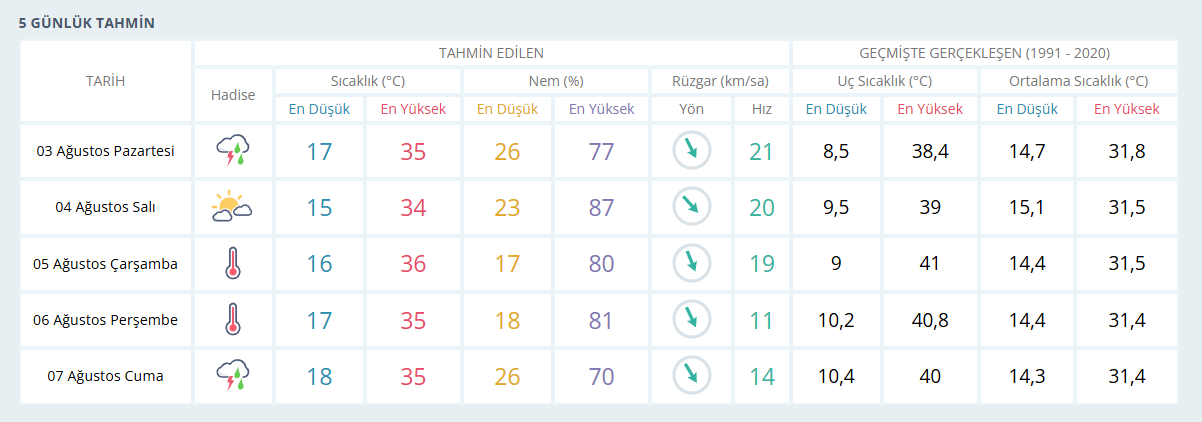 Hava Raporu