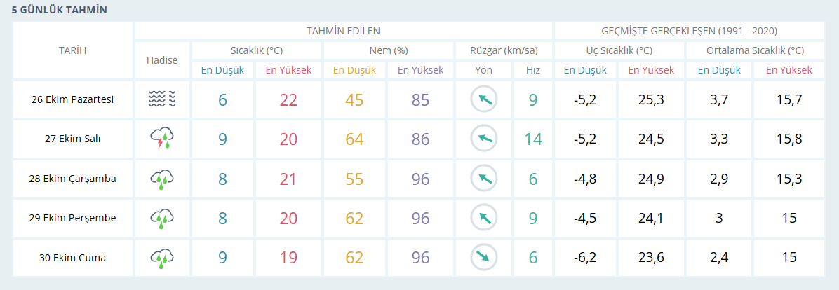 Cumhuriyet Bayraminda Hava Nasil Olacak