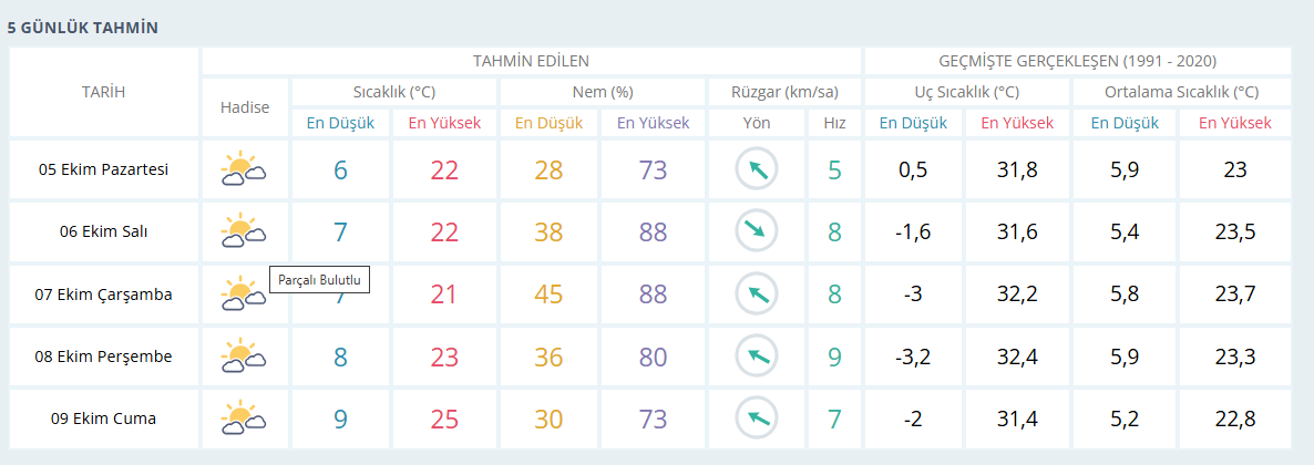 Gece Üsüstecek Gündüz Terletecek-1