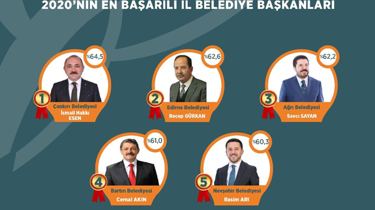 Başkan Esen 2020’nin En Başarılı Belediye Başkanı Seçildi