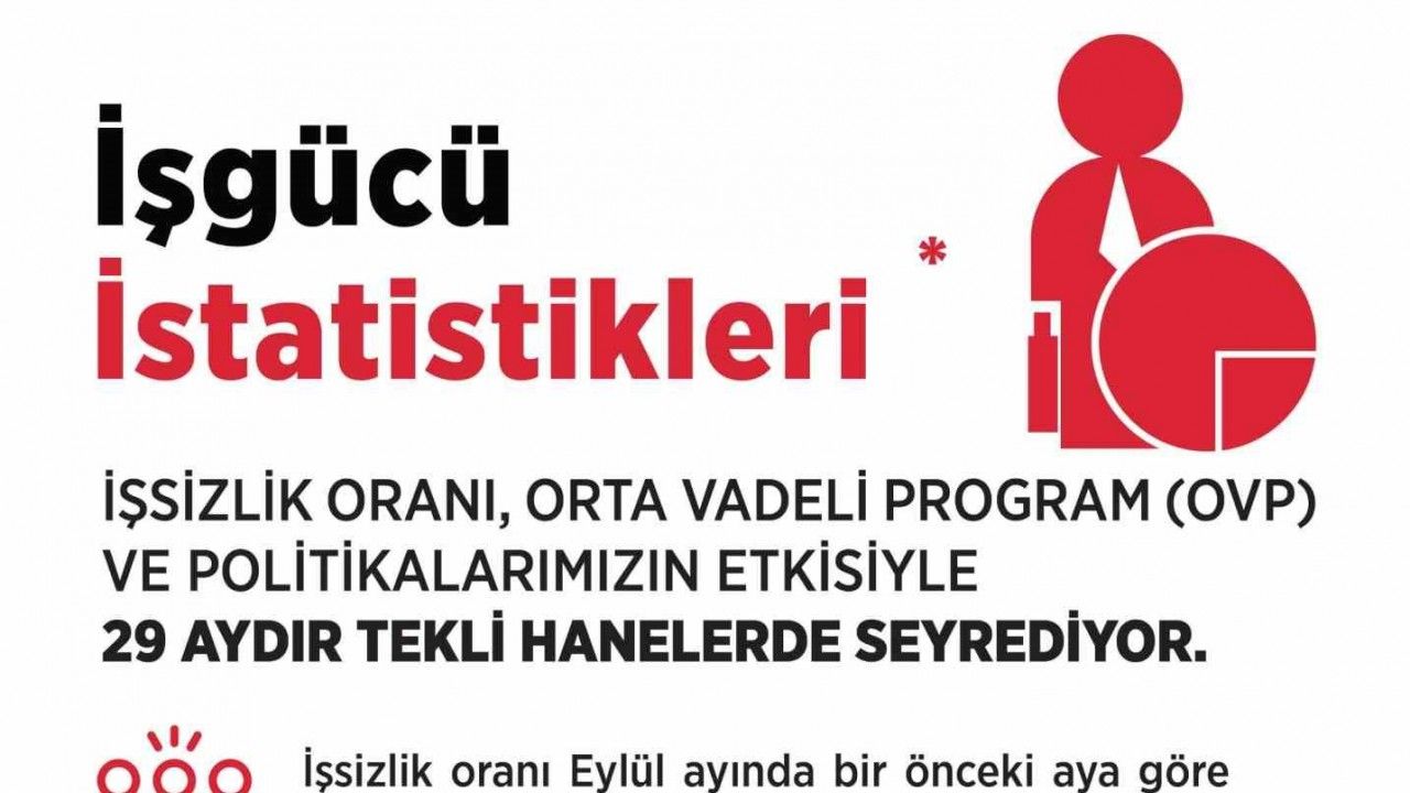 Bakan Işıkhan: "İşsizlik oranı Eylül ayında yüzde 8,6 seviyesinde gerçekleşti"