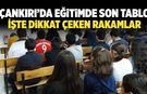 Çankırı’da eğitimde son tablo belli oldu: İşte dikkat çeken rakamlar