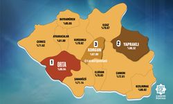 Çankırı’da Erdoğan’a en yüksek oy Orta ilçesinden geldi!