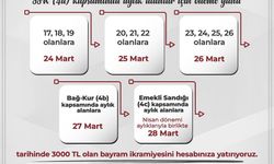 SGK: "Ramazan Bayramı ikramiyesini 24 Mart tarihinde ödemeye başlıyoruz"