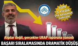 Çankırı Karatekin Üniversitesi'nin URAP başarı sıralamasında dramatik düşüşü