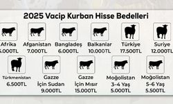 Yesevi Hareketi Yurtdışı Kurban Kesim hazırlıklarına başladı
