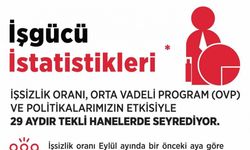 Bakan Işıkhan: "İşsizlik oranı Eylül ayında yüzde 8,6 seviyesinde gerçekleşti"