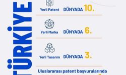 Bakan Kacır: 'Yerli patent başvurularında dünyada 10'uncu ülkeyiz'