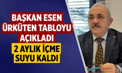 Başkan Esen: Çankırı’nın 2 Aylık İçme Suyu Kaldı