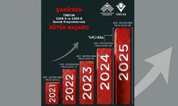 ÇAKÜ’den TÜBİTAK 2209-A Programında Büyük Başarı