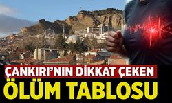 Dünya Kalp Günü’nde Çankırı’nın dikkat çeken ölüm tablosu
