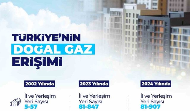 913 yerleşim yeri doğal gaz konforuyla tanıştı