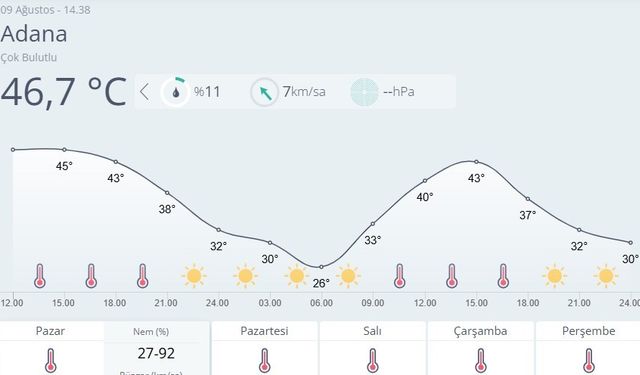 Adana’da son 95 yılın en sıcak günü yaşandı