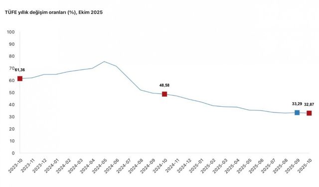 Cumhurbaşkanı Yardımcısı Yılmaz: "Türkiye ekonomisi, dezenflasyonun kalıcı tesisinde başarıya ulaşacaktır"