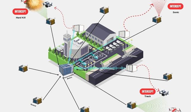 Savuran Projesi, havalimanlarındaki kuş kaynaklı riskleri ve dron tehditlerini tespit edip etkili şekilde önleyecek