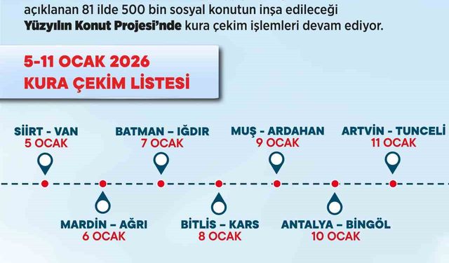 Bakan Kurum: '500 bin sosyal konutumuzun hak sahiplerini belirlemeye devam ediyoruz'