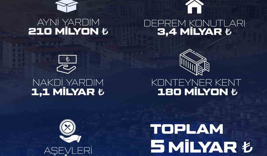 BAYKAR’dan deprem bölgesine 5 milyarlık destek