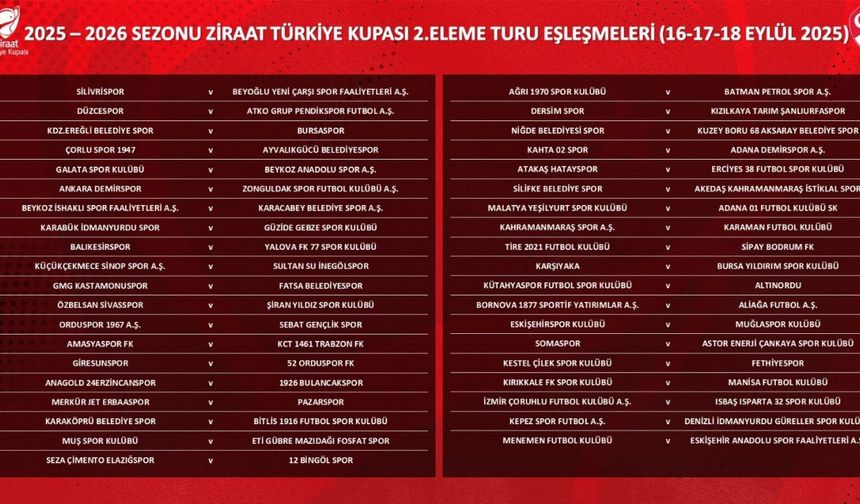 Ziraat Türkiye Kupası 2. Eleme Turu kuraları çekildi